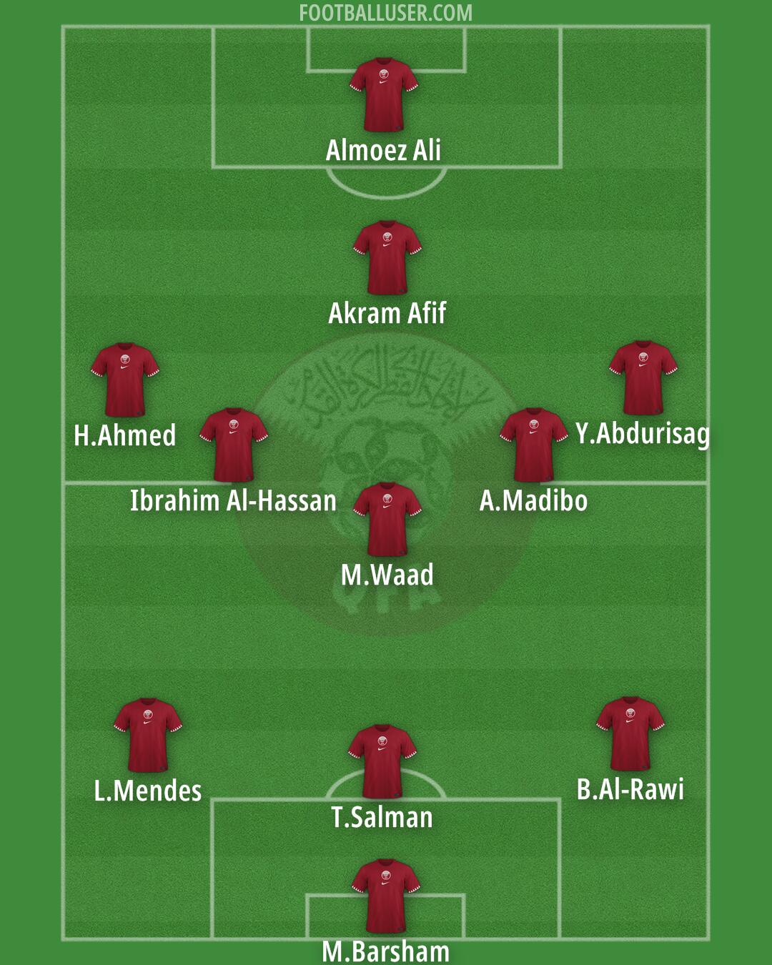 Qatar Formation 2024