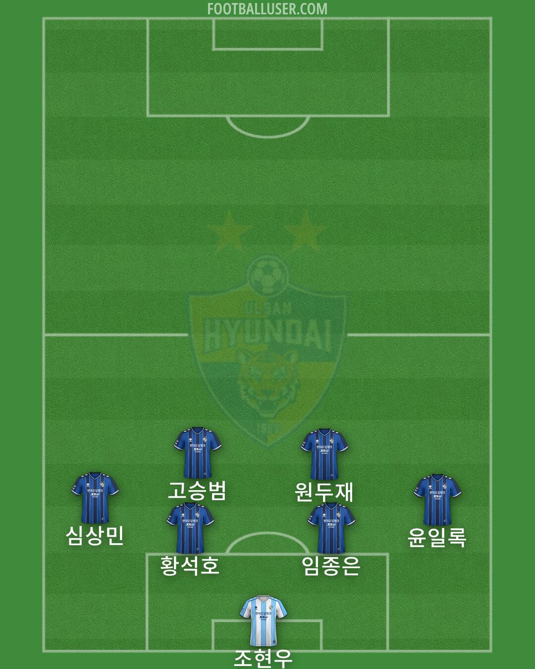 Ulsan Formation 2024