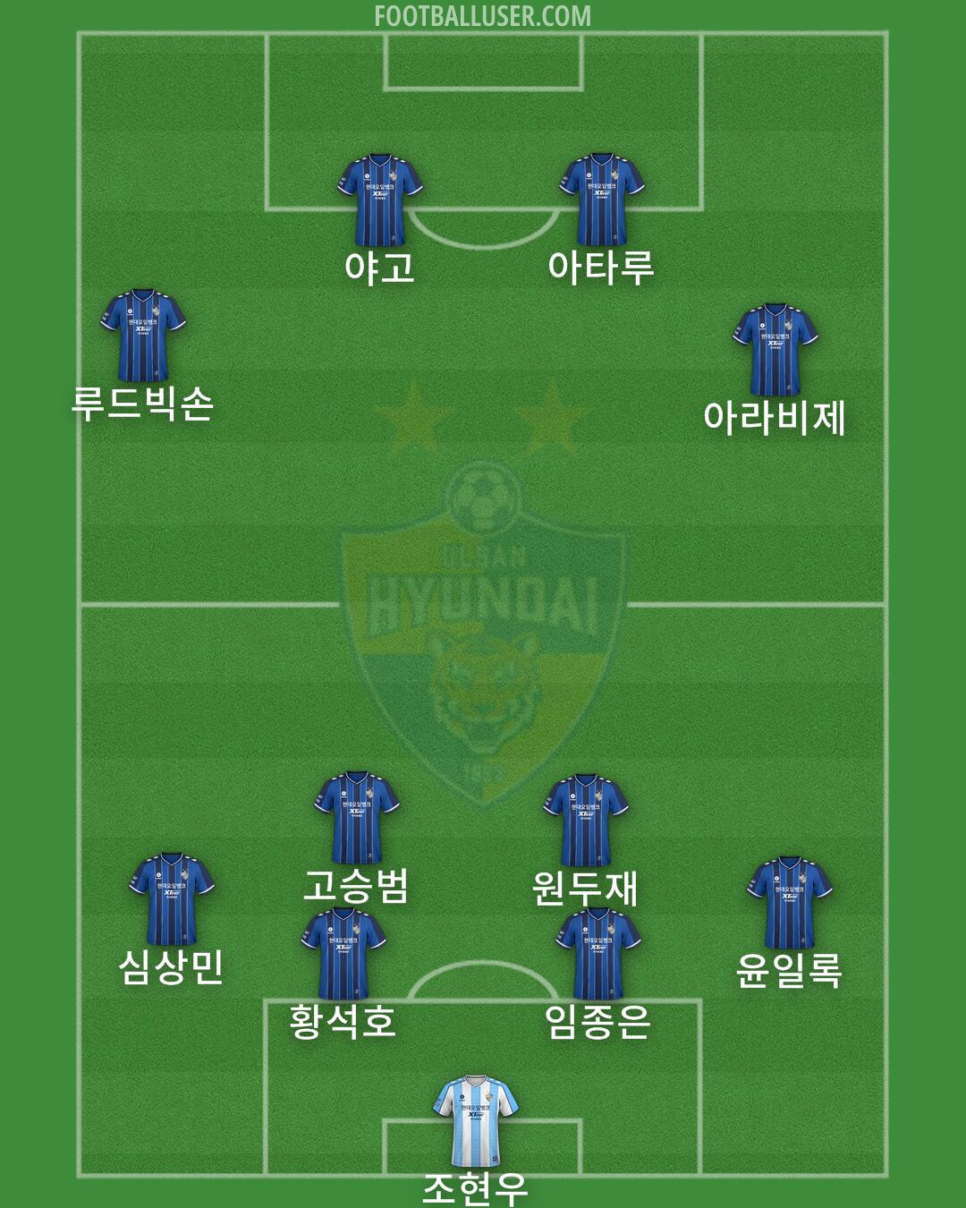 Ulsan Formation 2024