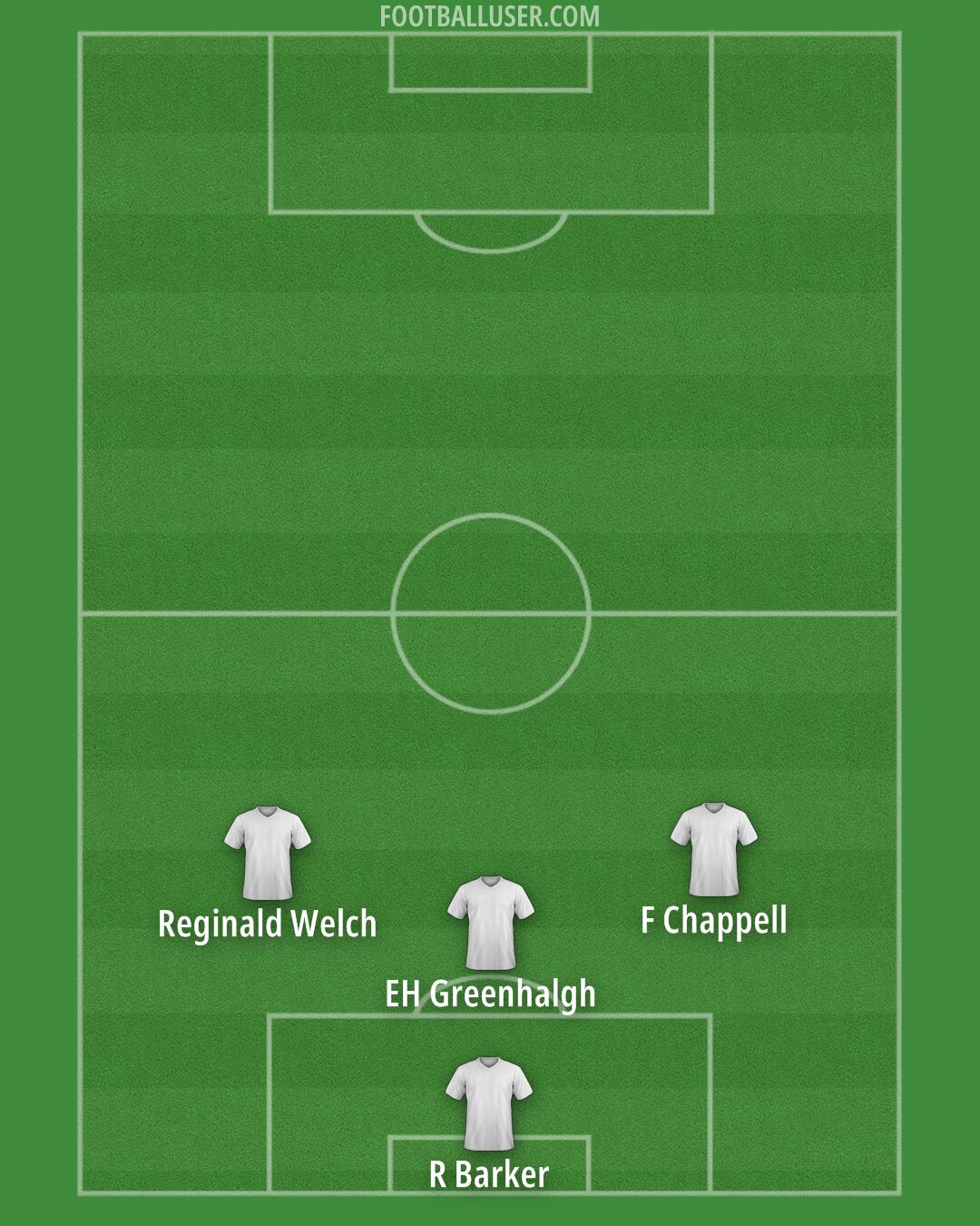 Scotland Formation 2024