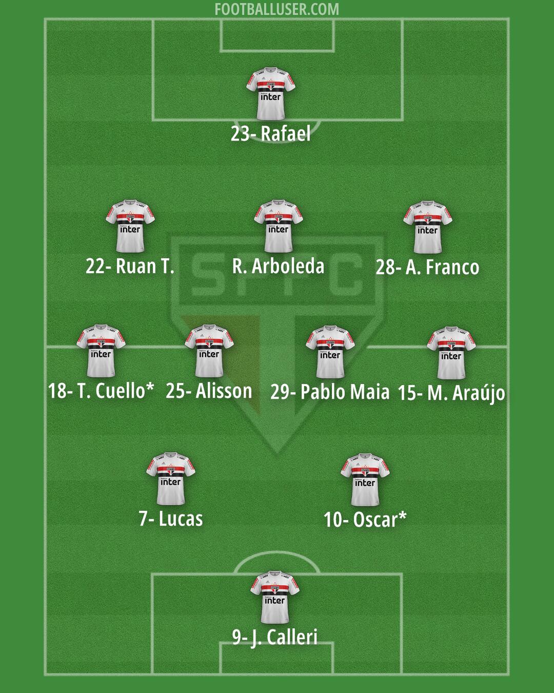 São Paulo Formation 2024