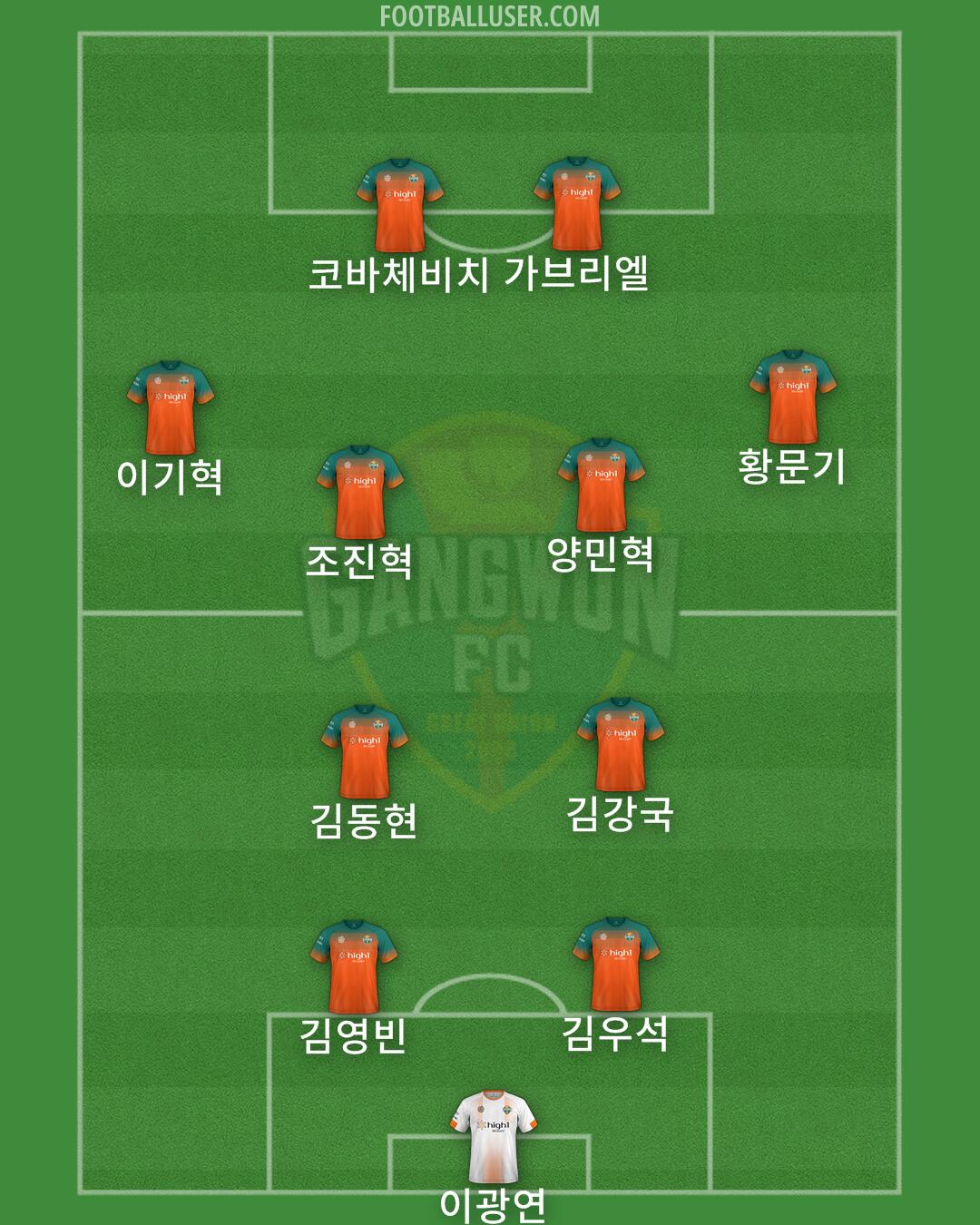 Gangwon Formation 2024