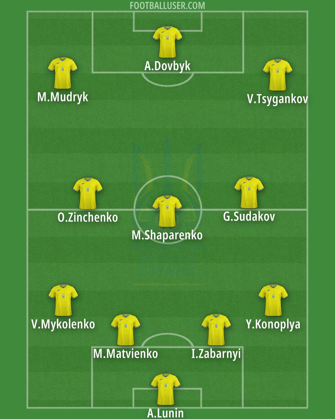 Ukraine Formation 2024