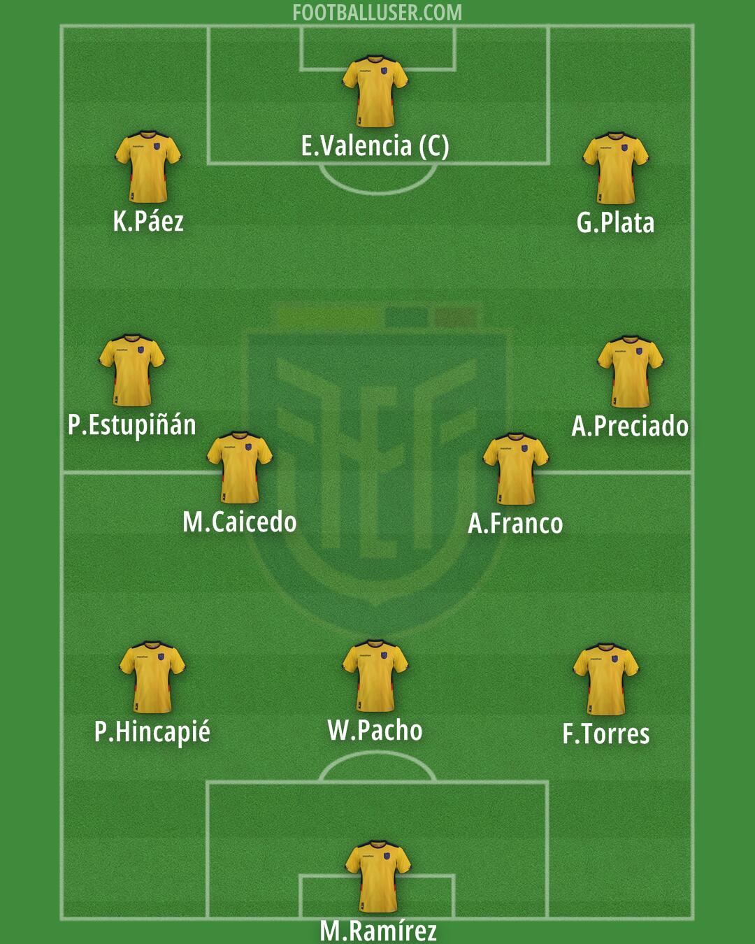 Ecuador Formation 2024