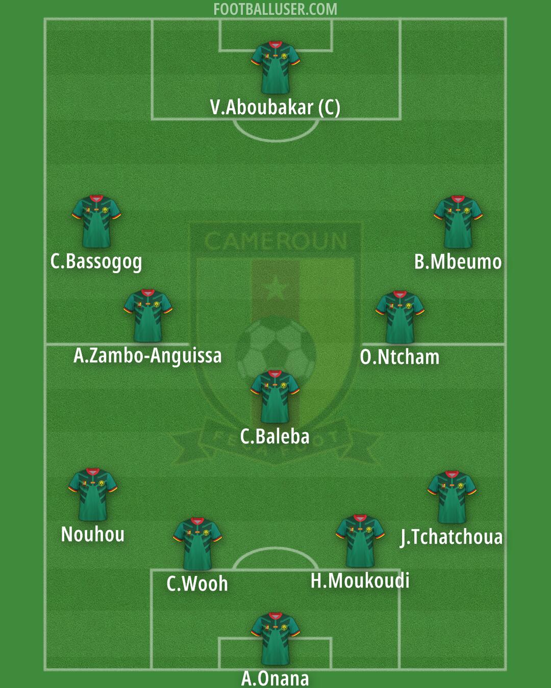 Cameroon Formation 2024