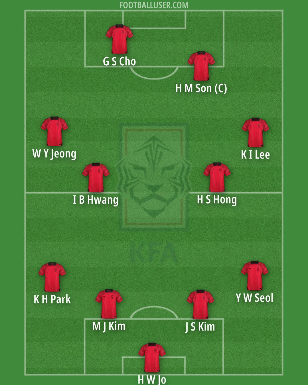 South Korea Formation 2024