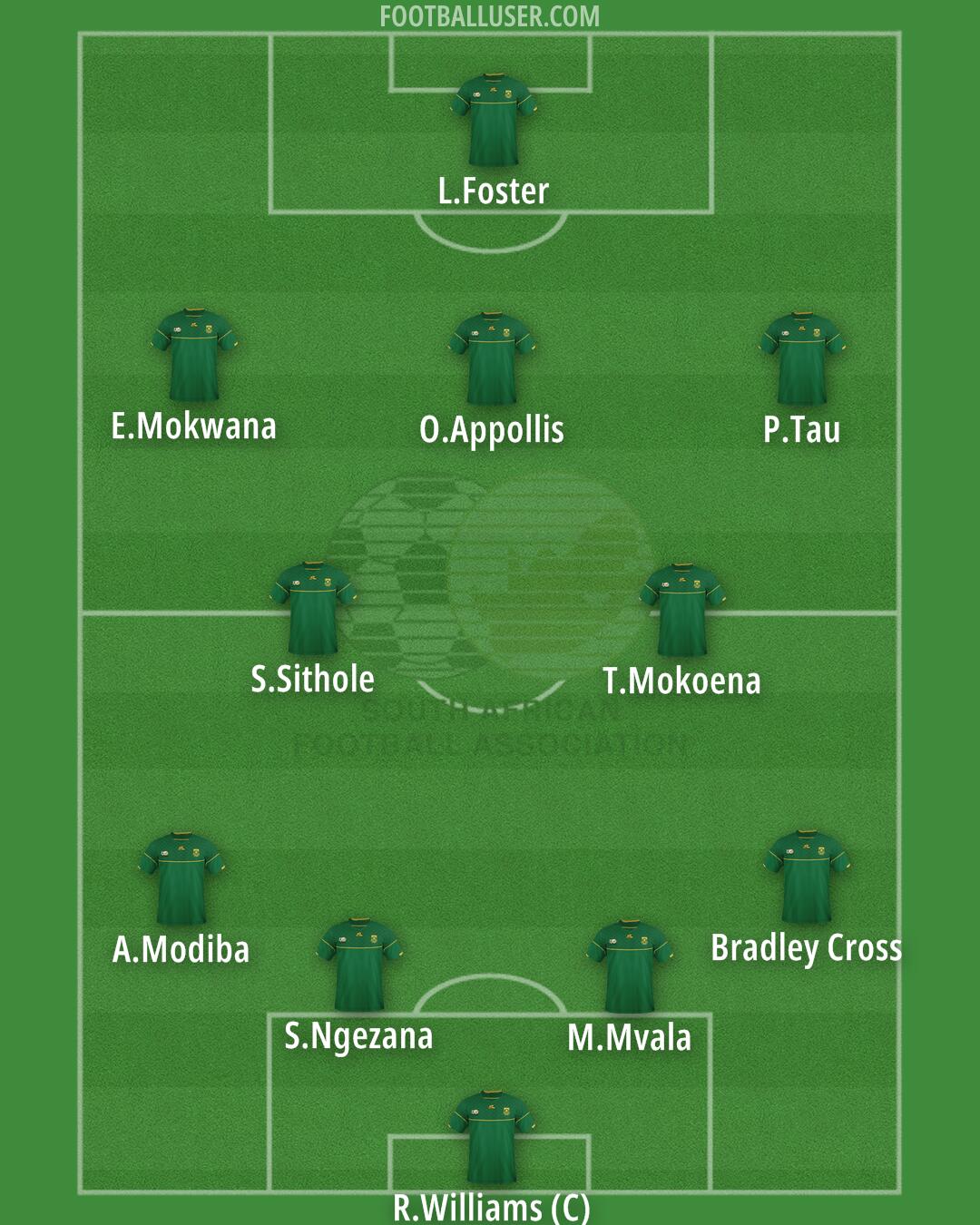 South Africa Formation 2024