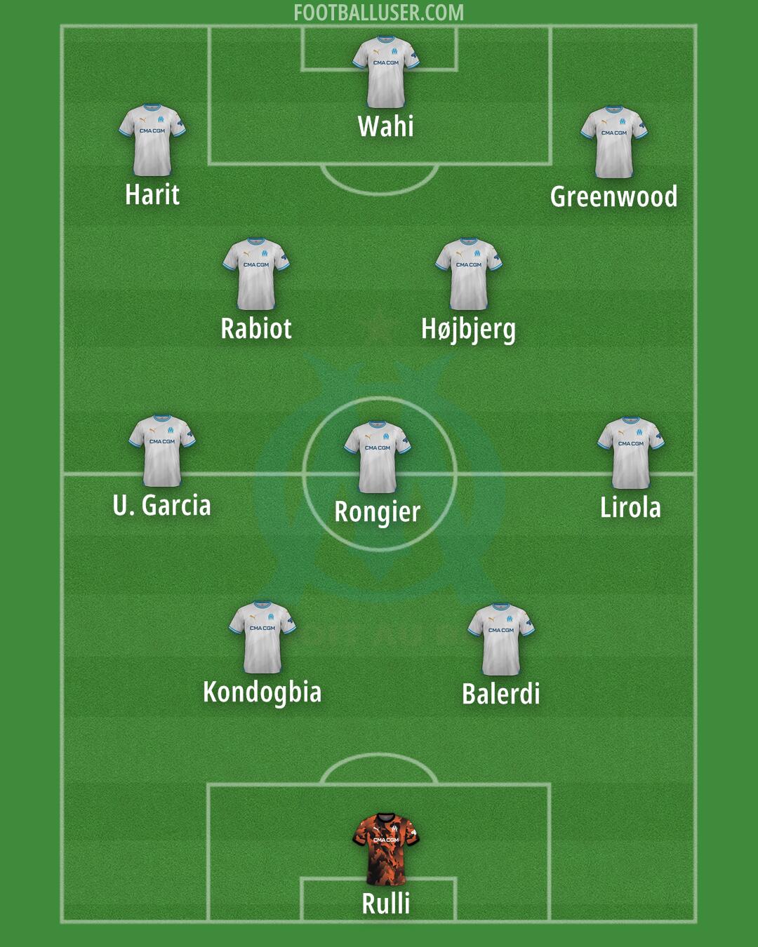 Marseille Formation 2024