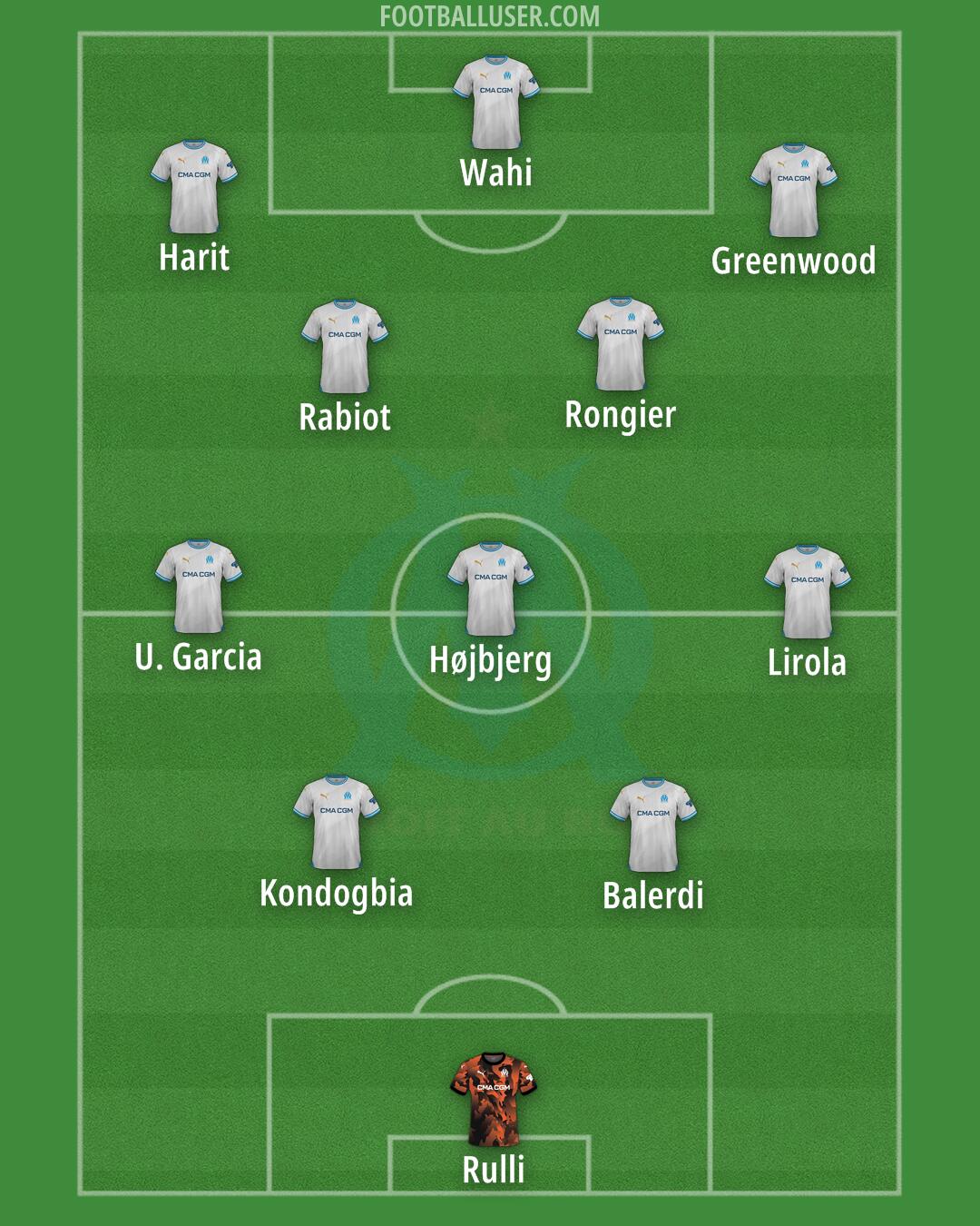 Marseille Formation 2024