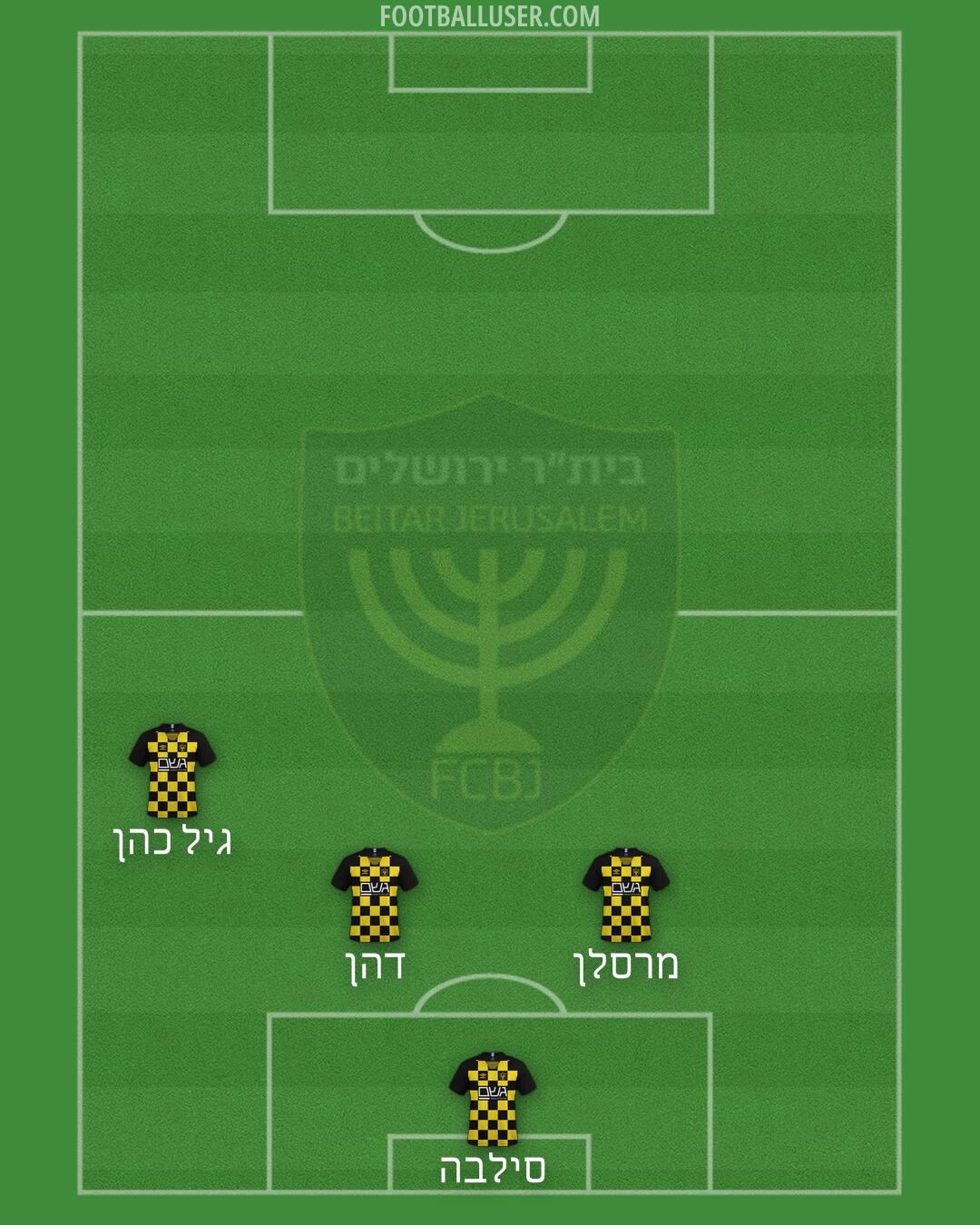 Beitar Jerusalem Formation 2024