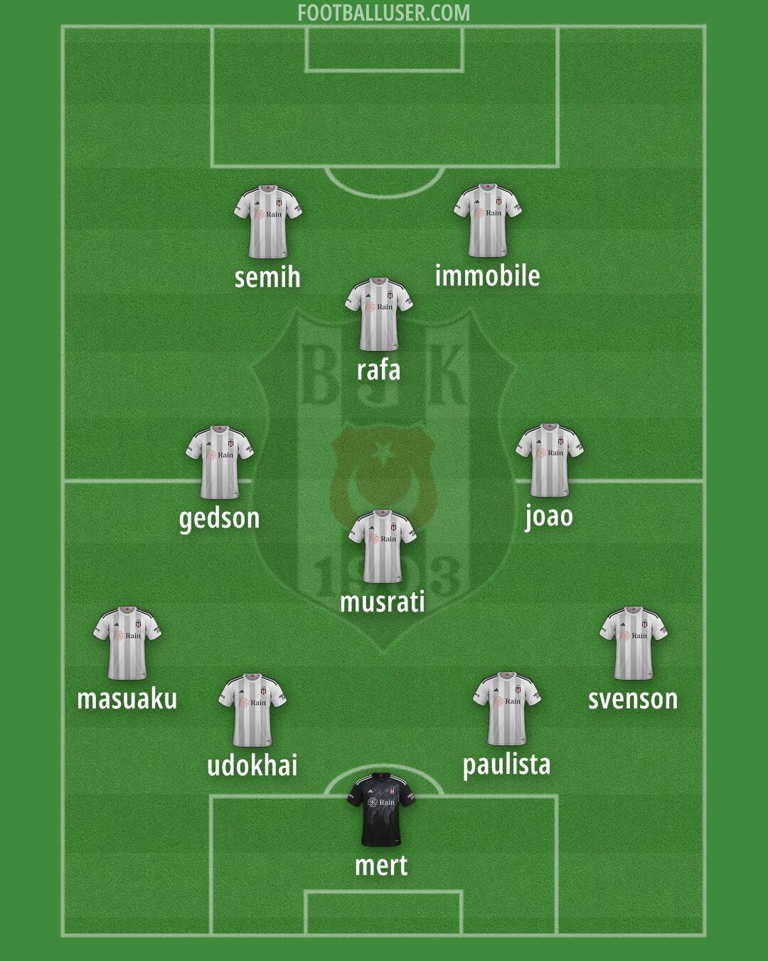 Besiktas Formation 2024