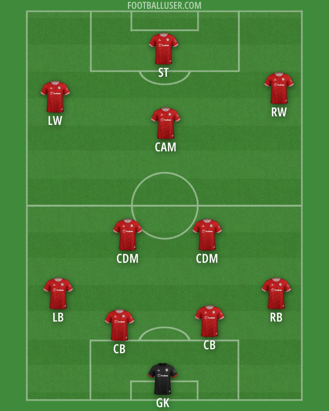 Bristol City Formation 2024