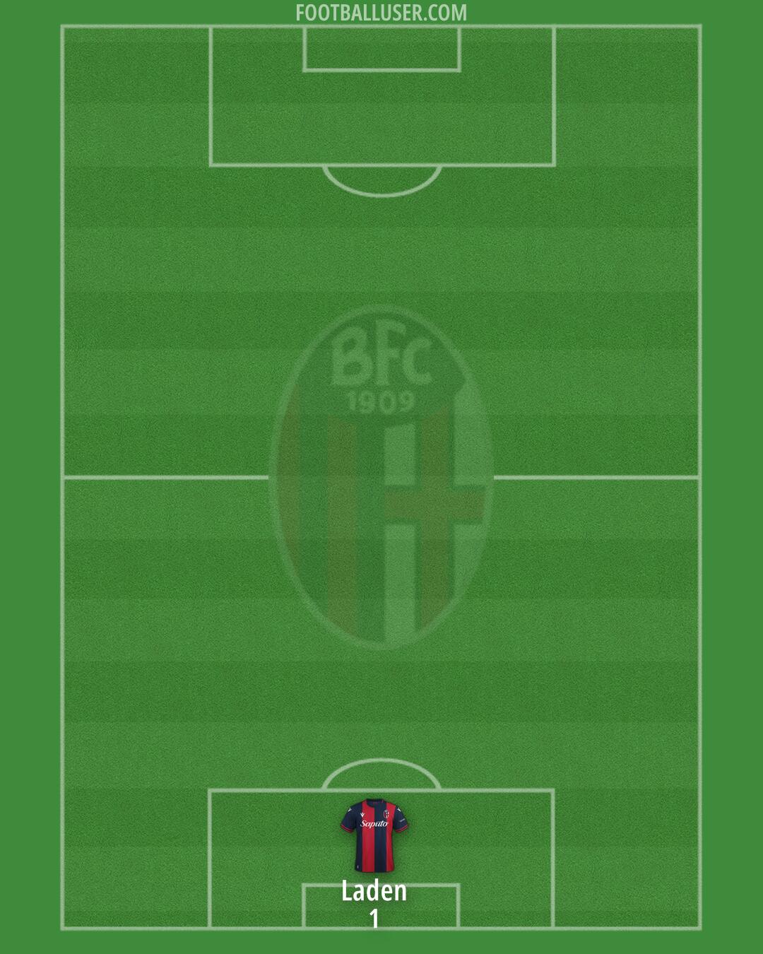 Bologna Formation 2024