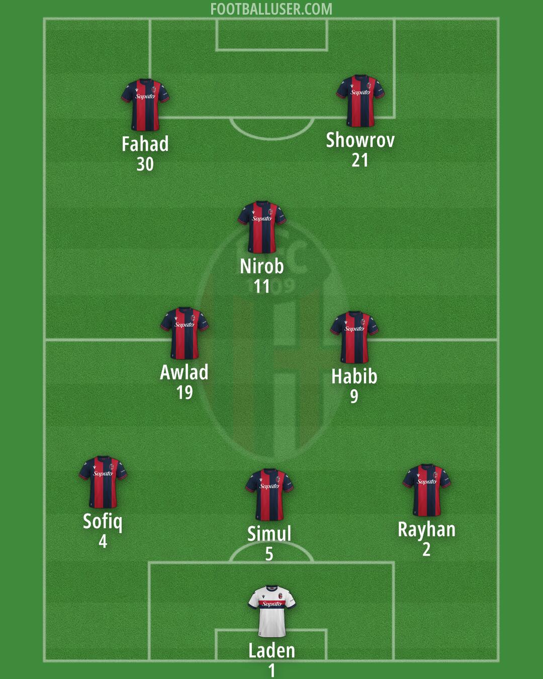 Bologna Formation 2024