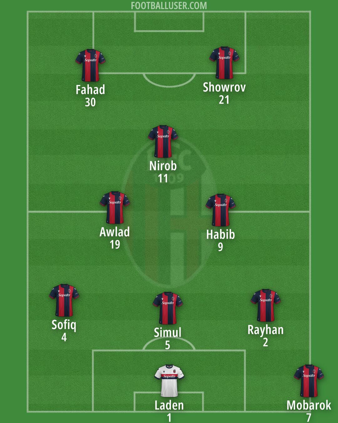 Bologna Formation 2024