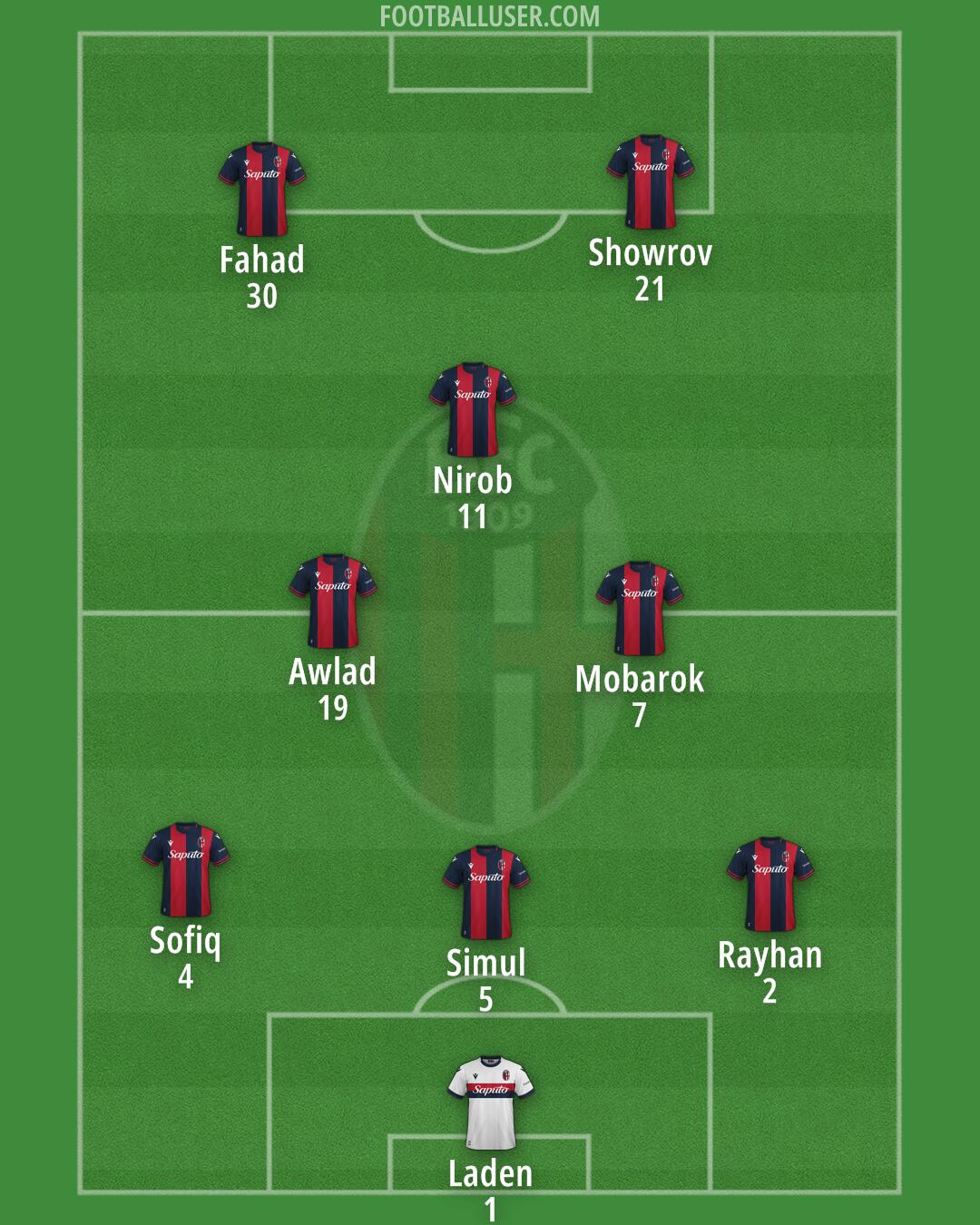 Bologna Formation 2024