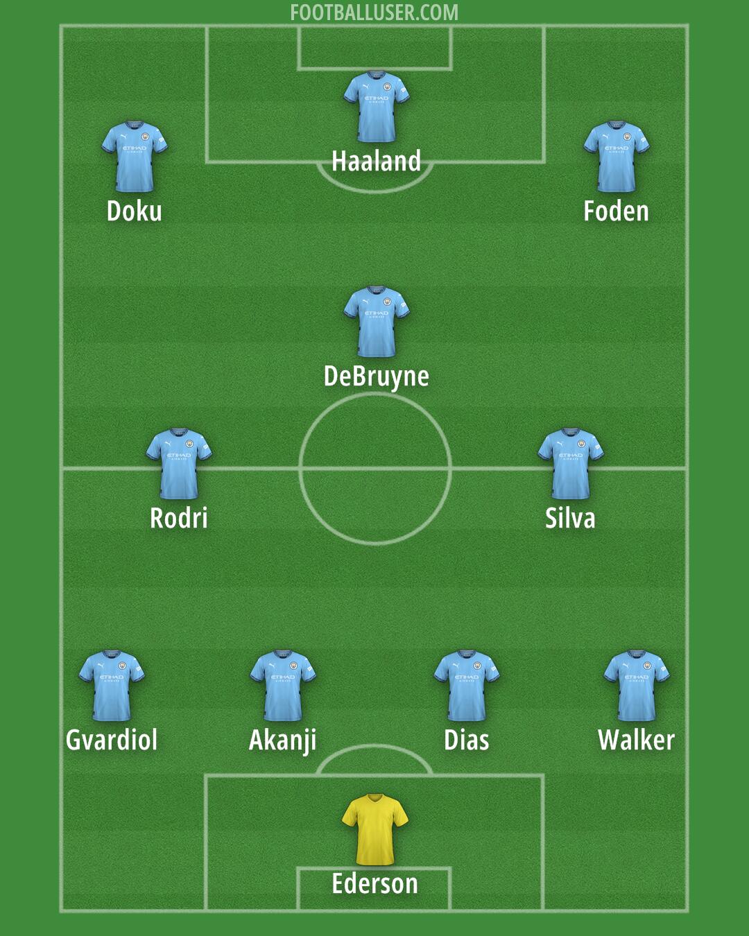 Man City Formation 2024