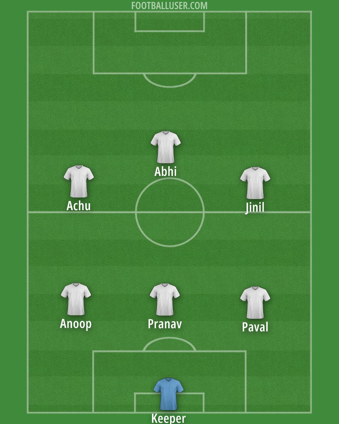 Arsenal Formation 2024