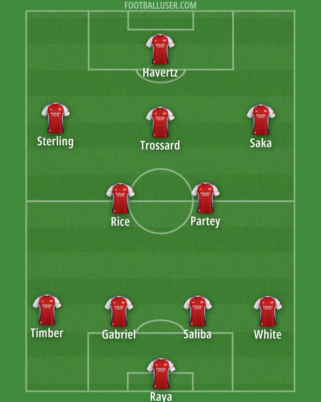 Arsenal Formation 2024