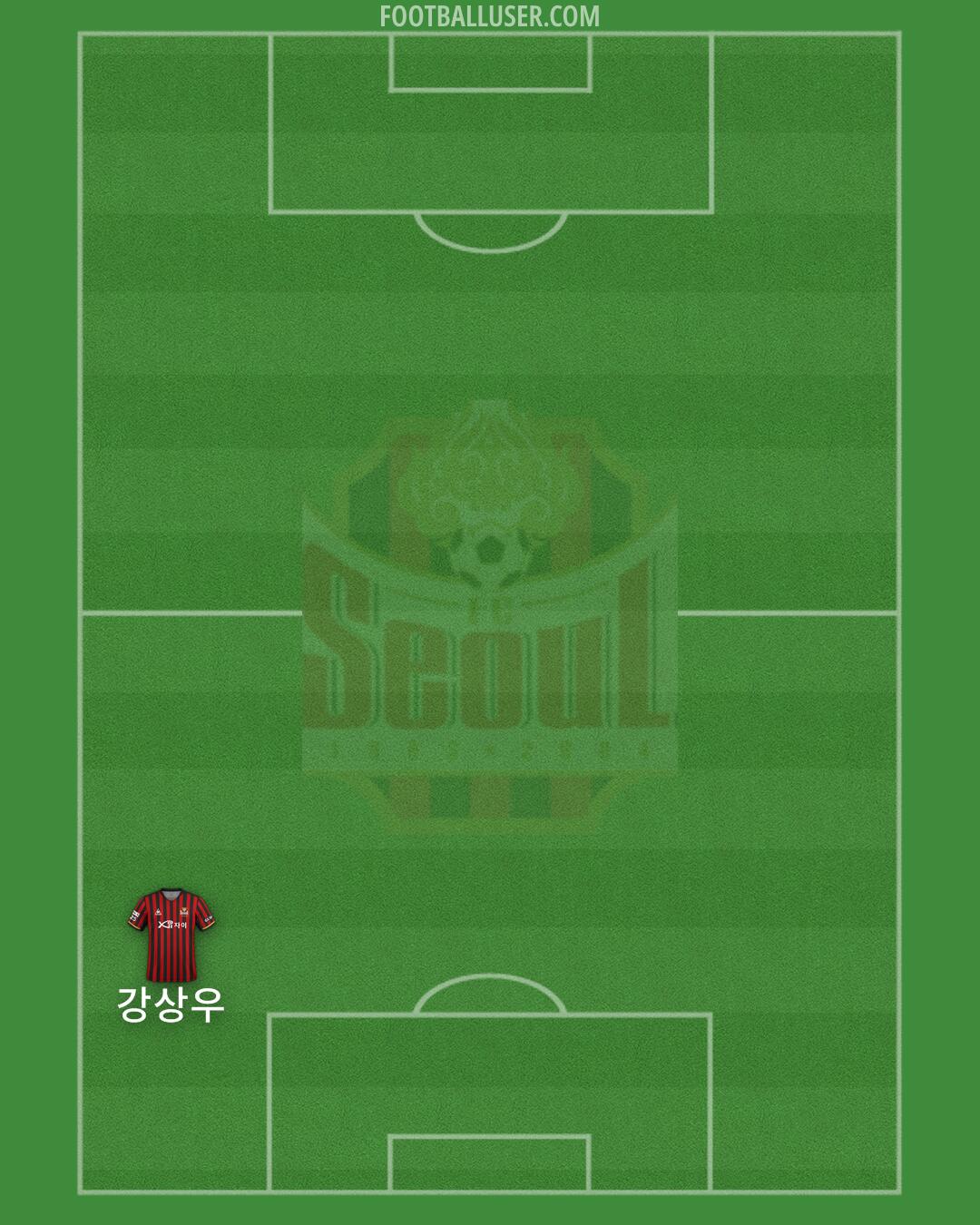 Seoul Formation 2024