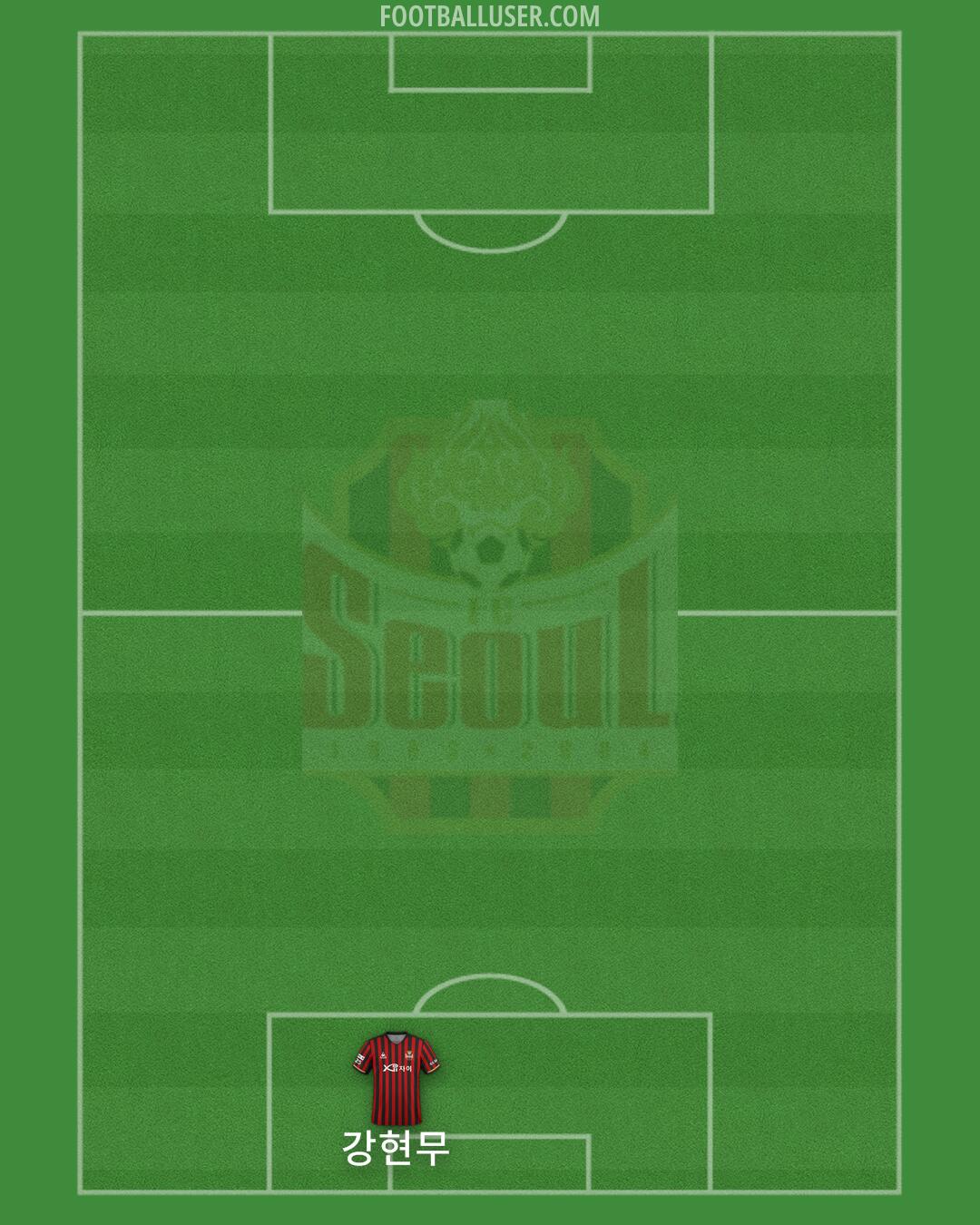 Seoul Formation 2024