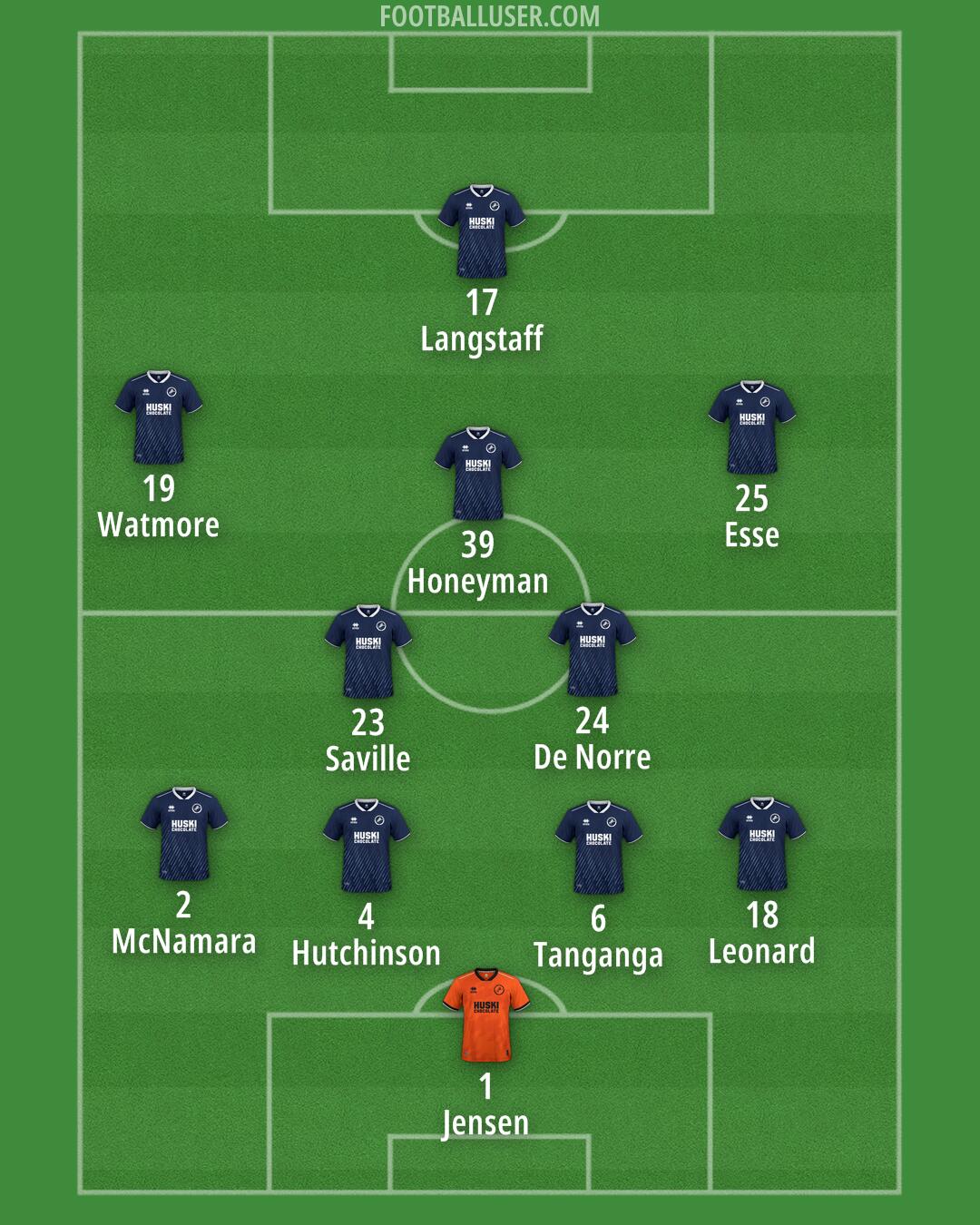 Millwall Formation 2024