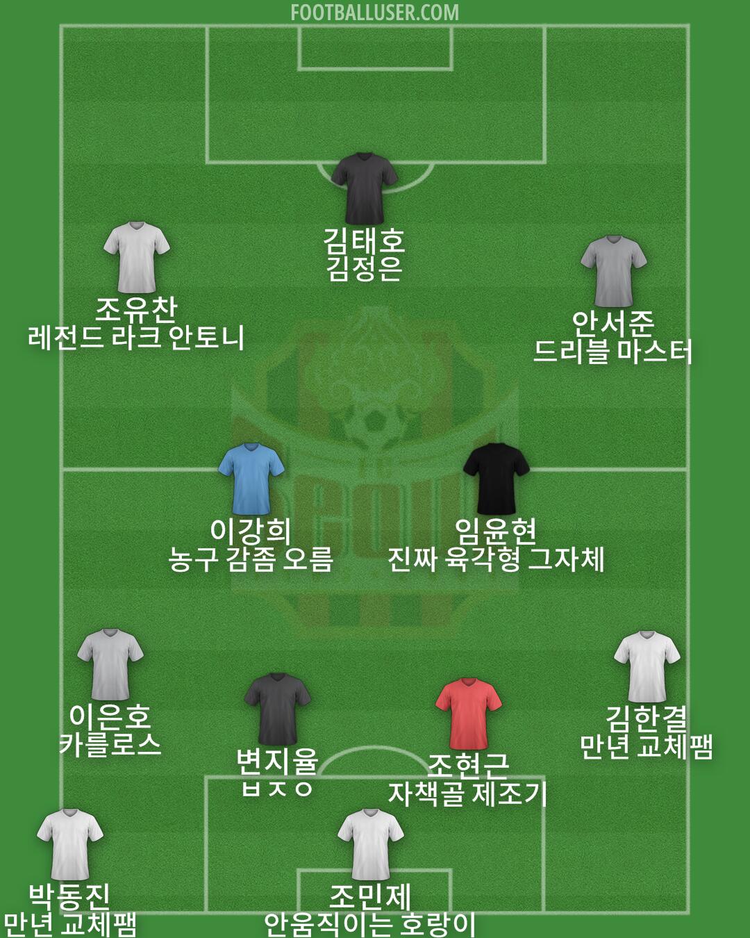 Seoul Formation 2024