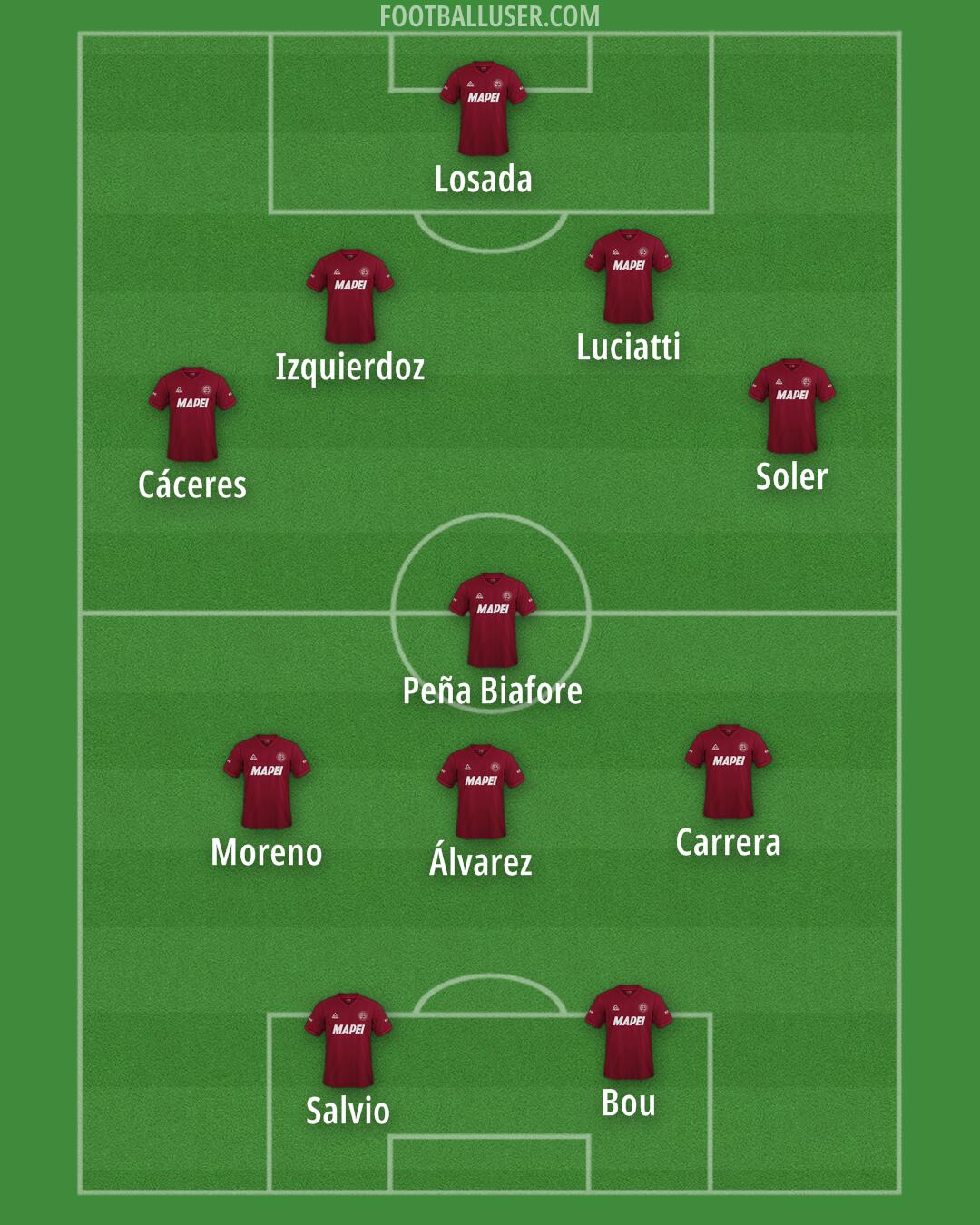 Lanús Formation 2024