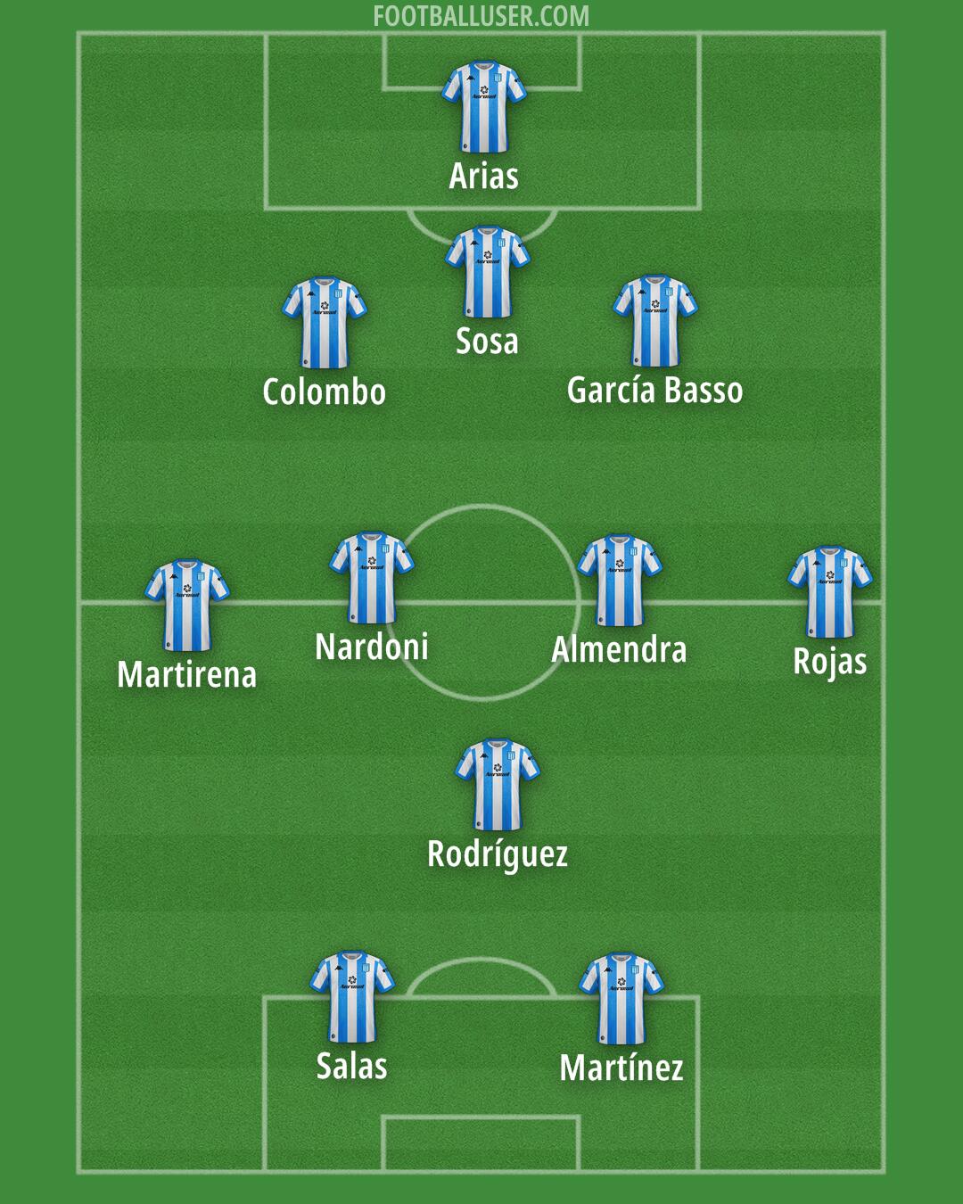 Racing Club Formation 2024