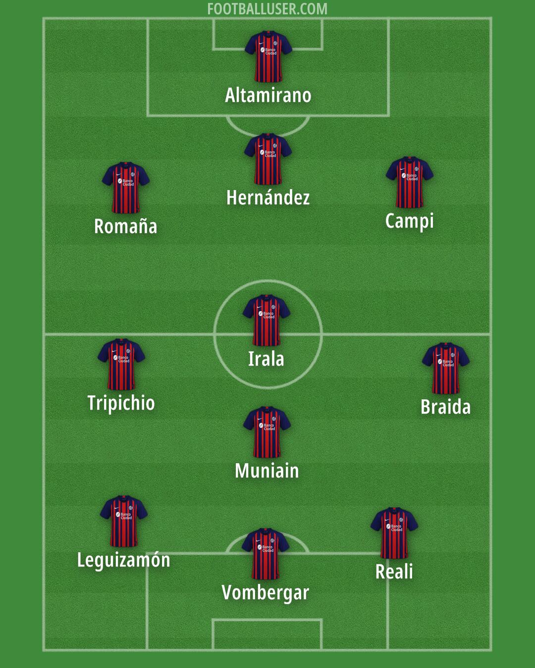 San Lorenzo Formation 2024