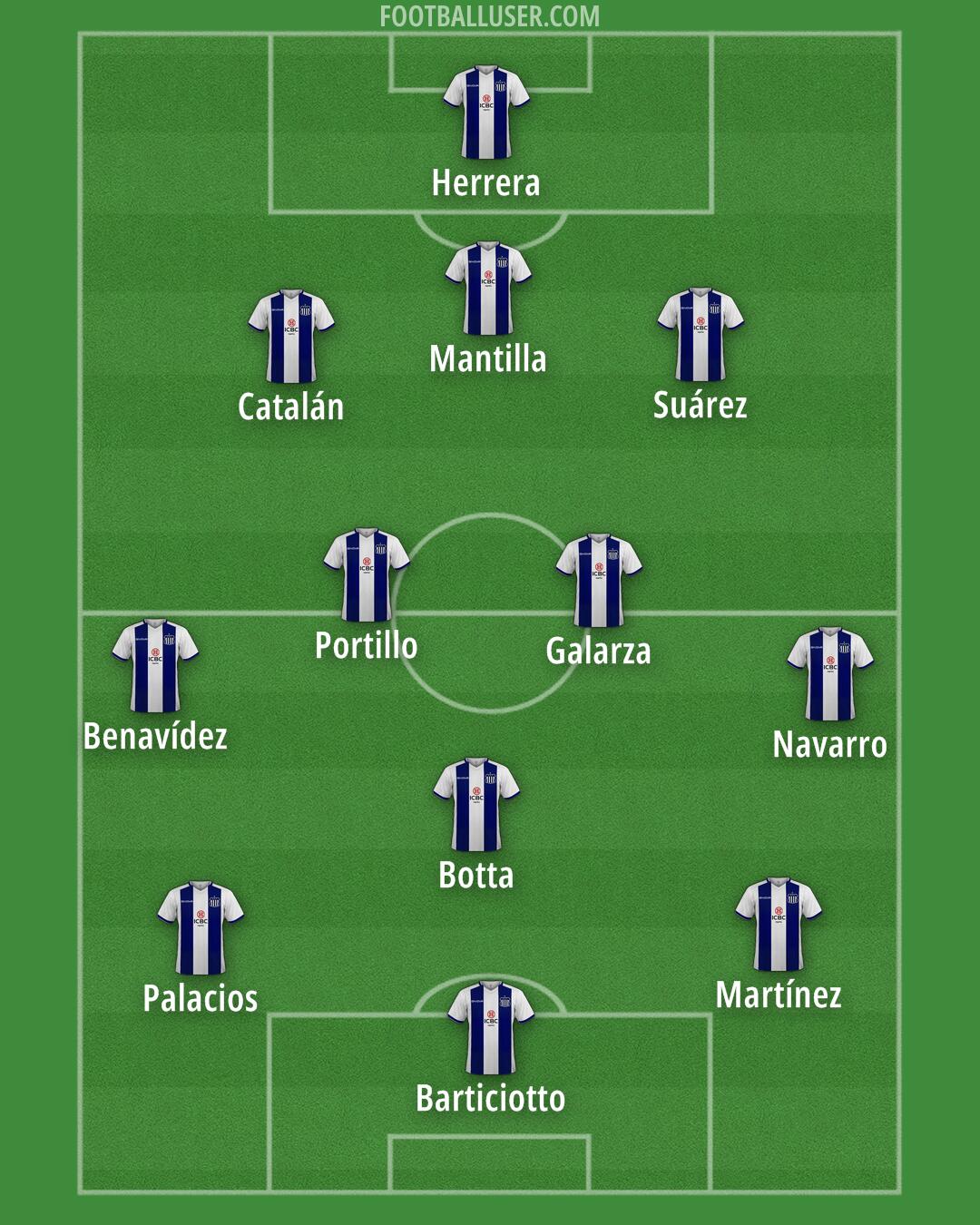 Talleres Formation 2024