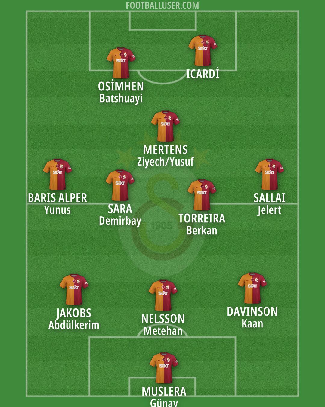 Galatasaray Formation 2024