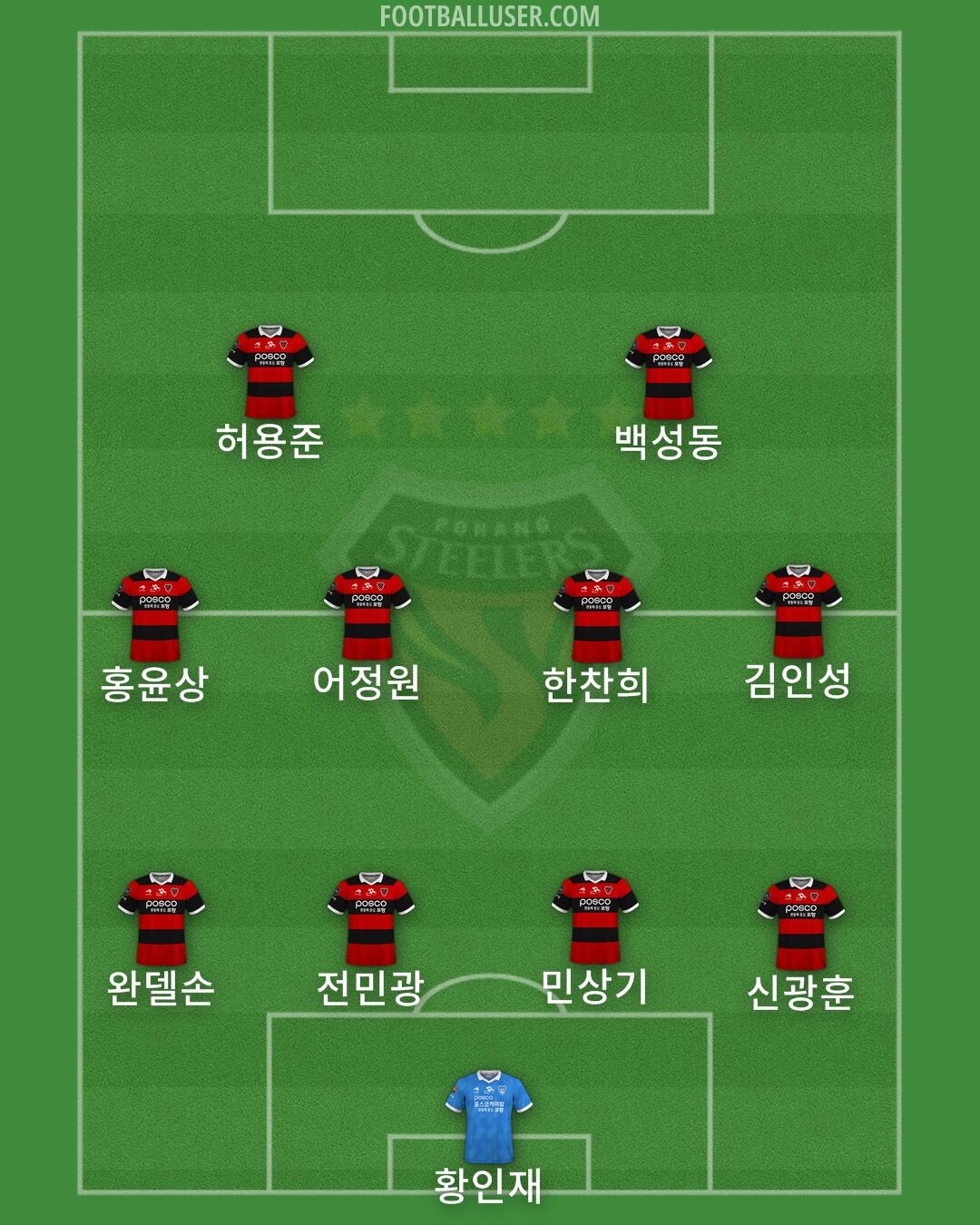 Pohang Formation 2024