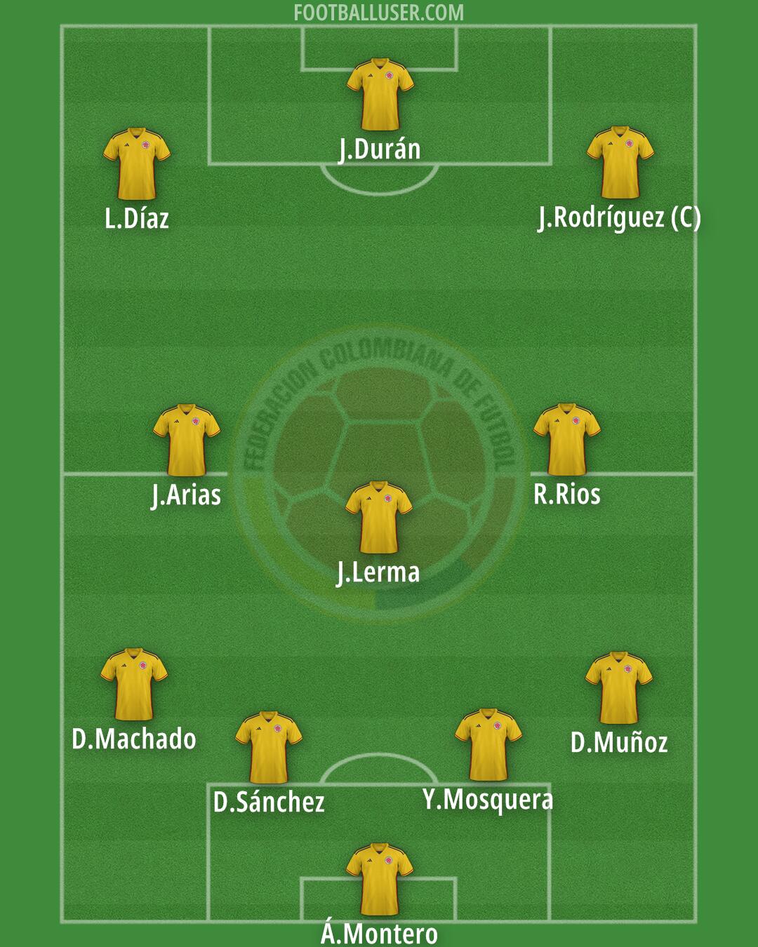 Colombia Formation 2024