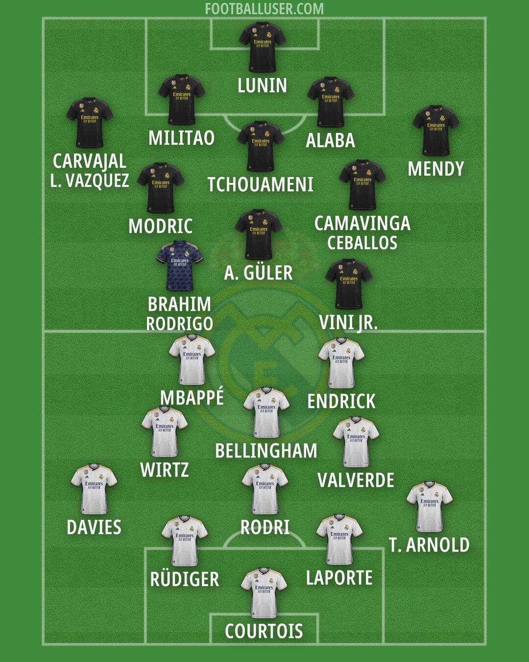 Real Madrid Formation 2024