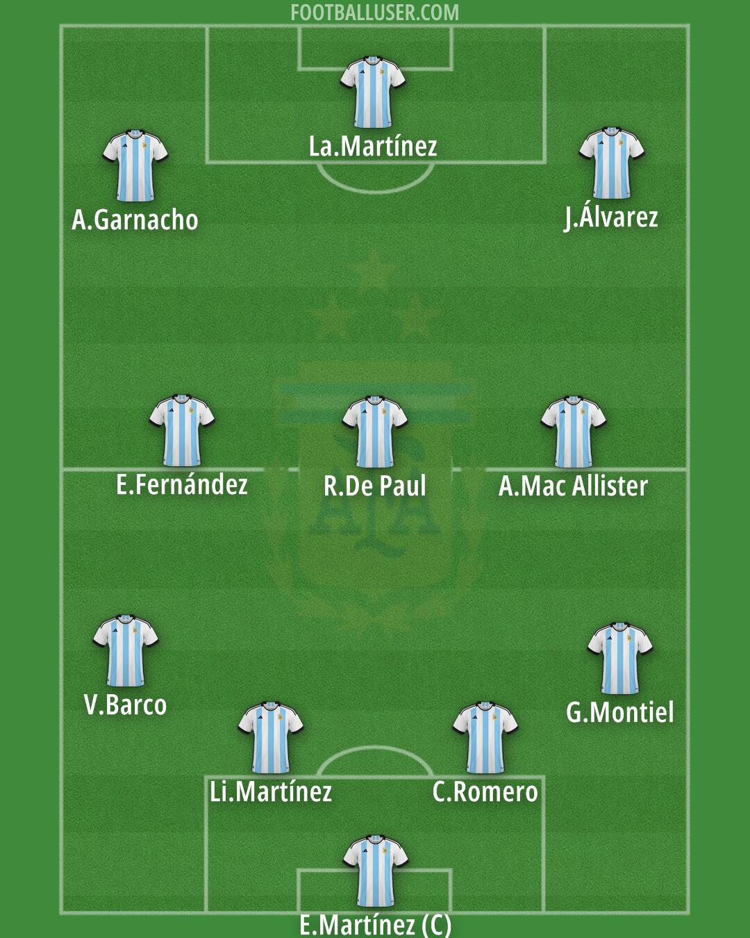 Argentina Formation 2024