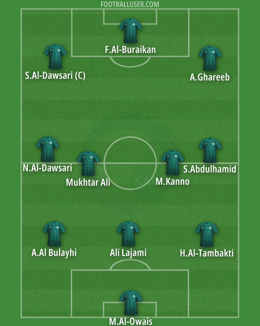 Saudi Arabia Formation 2024