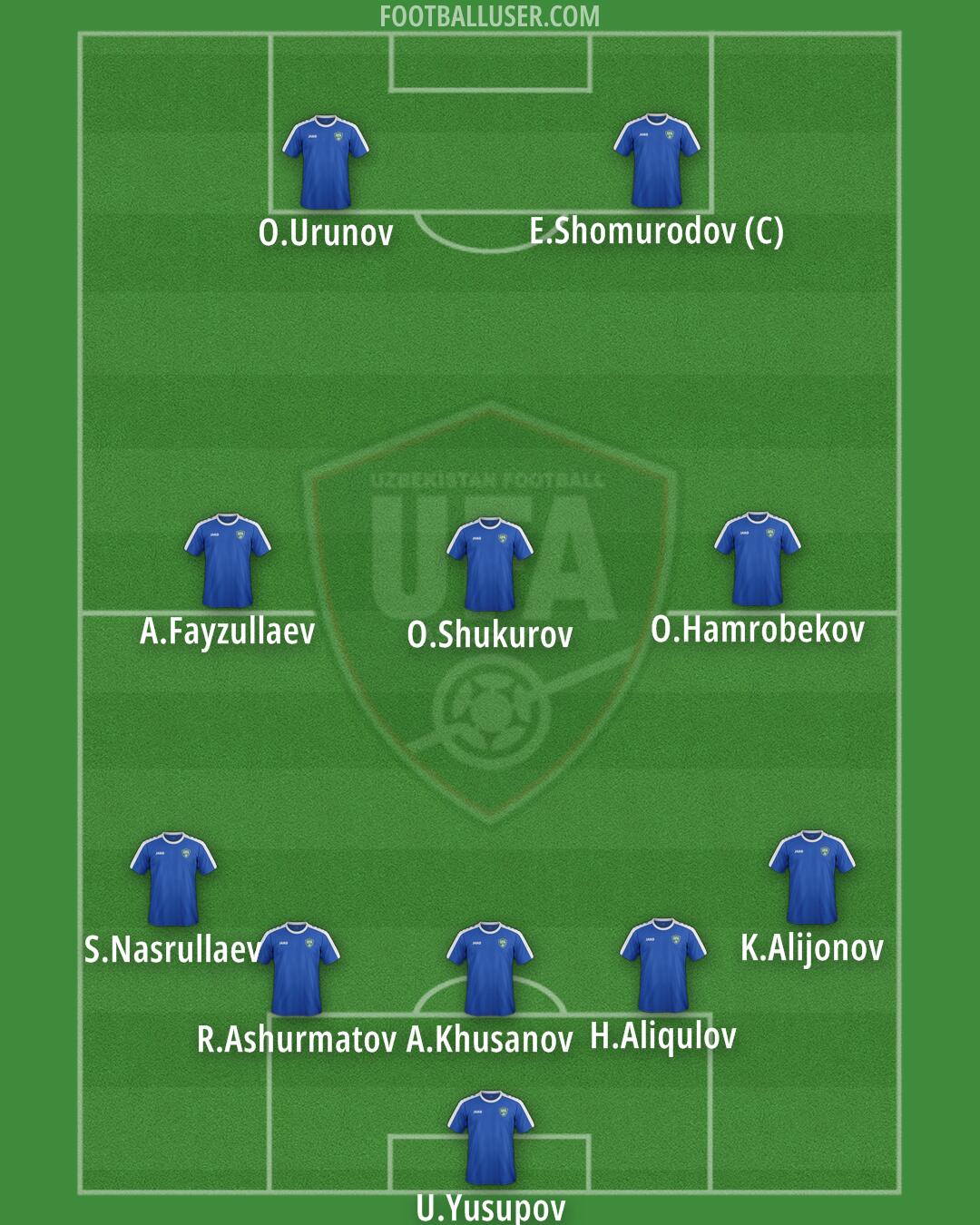 Uzbekistan Formation 2024