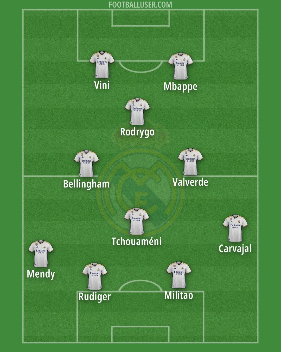 Real Madrid Formation 2024