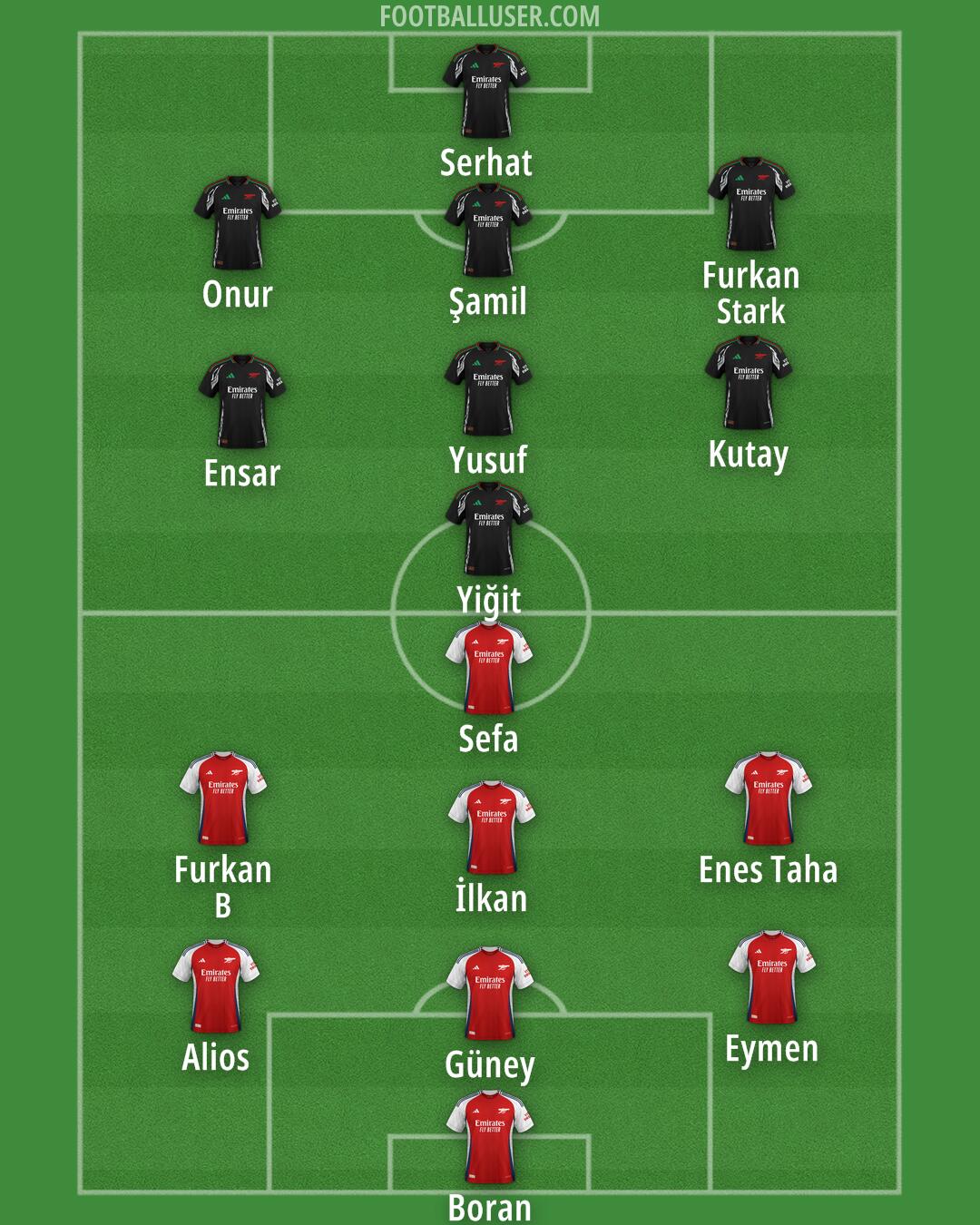 Arsenal Formation 2024