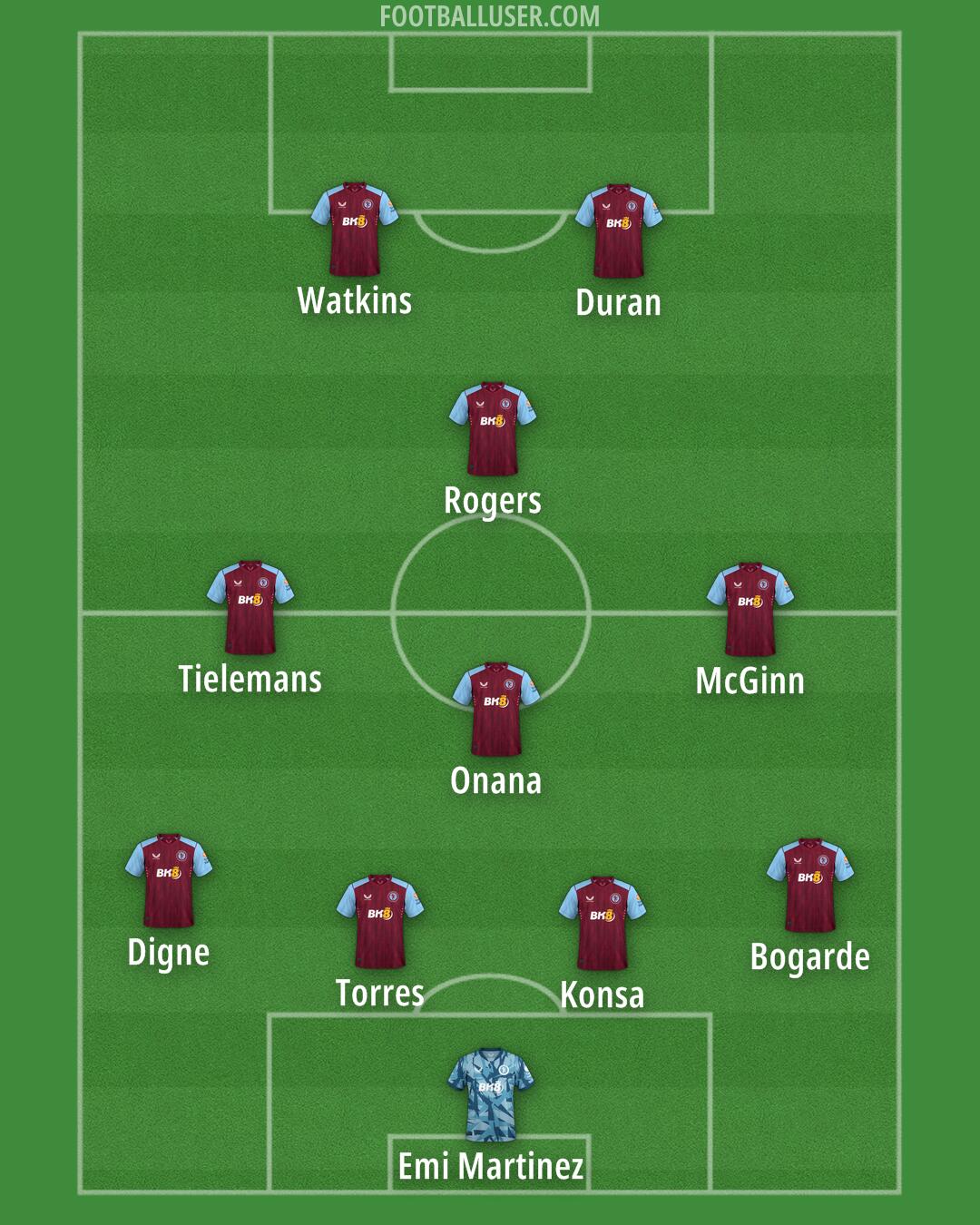 Aston Villa Formation 2024