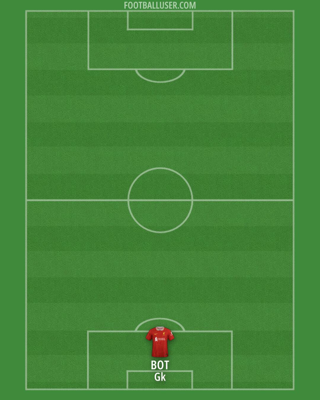 Liverpool Formation 2024