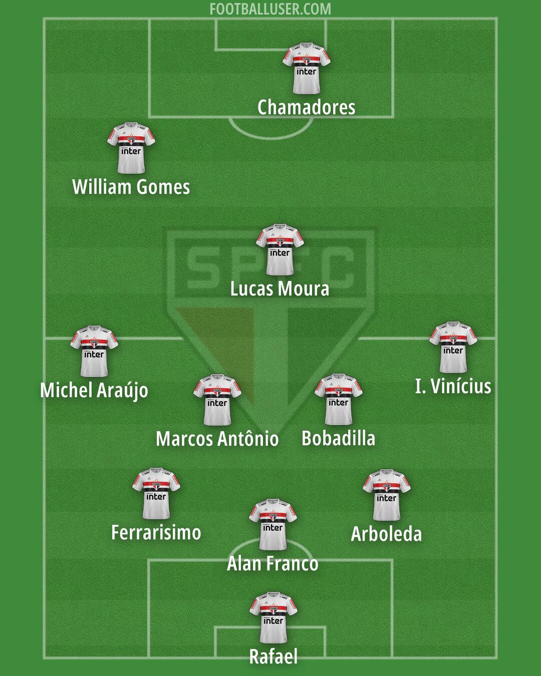 São Paulo Formation 2024