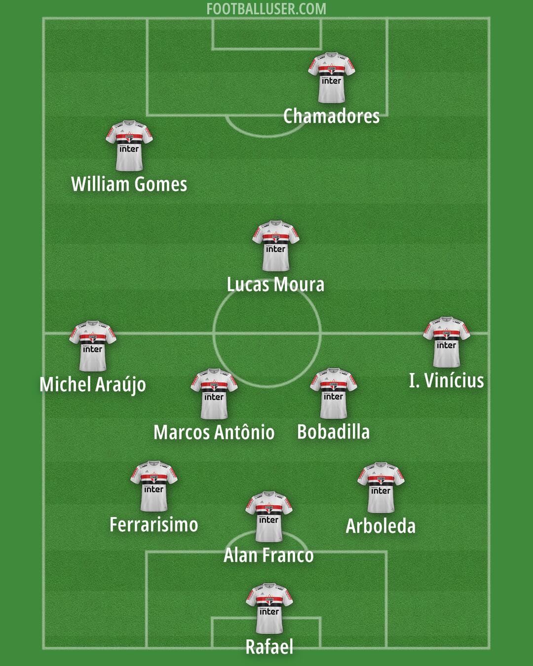 São Paulo Formation 2024