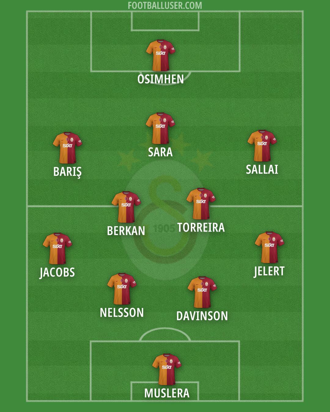 Galatasaray Formation 2024