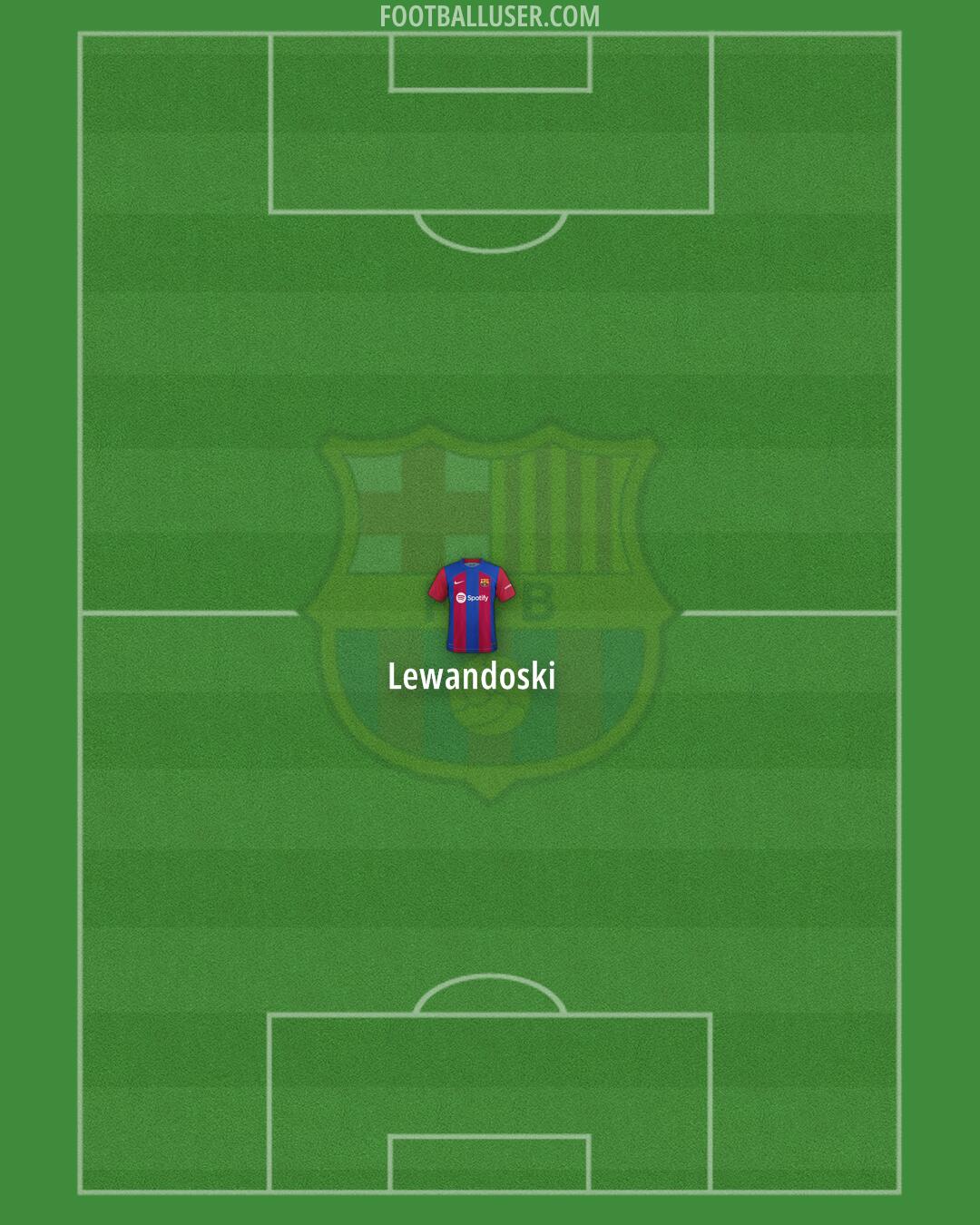 Barcelona Formation 2024