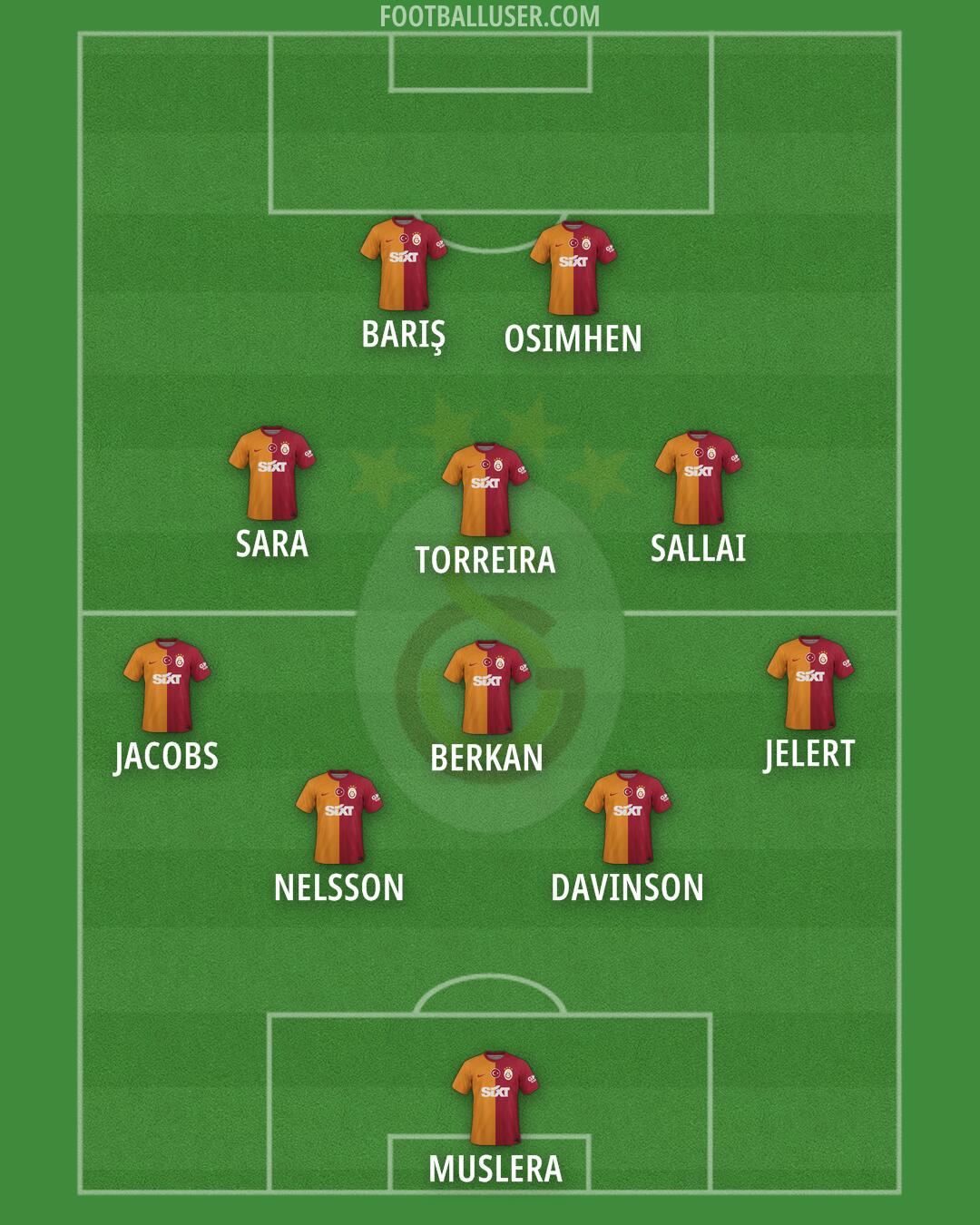 Galatasaray Formation 2024