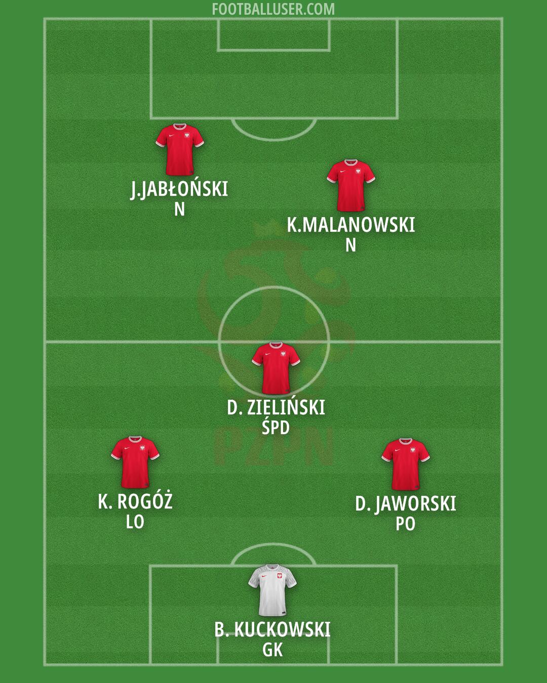 Poland Formation 2024