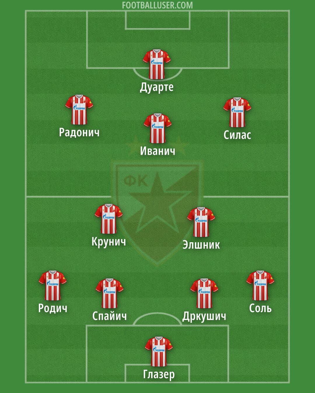 Crvena zvezda Formation 2024