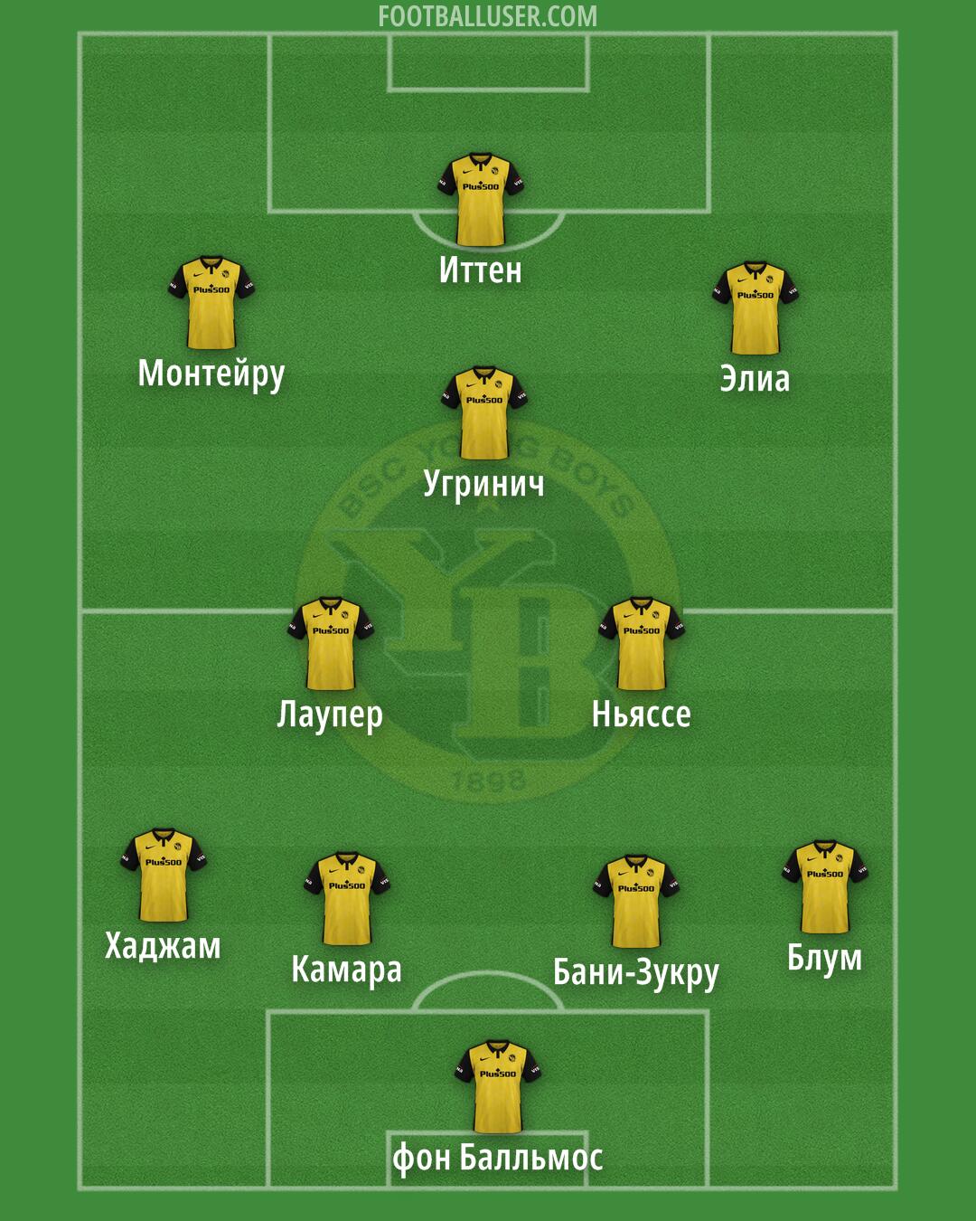 Young Boys Formation 2024